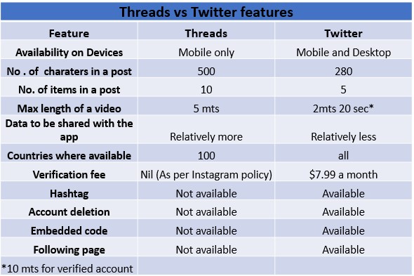 Can Meta’s ‘Threads’ break Twitter’s monopoly?
